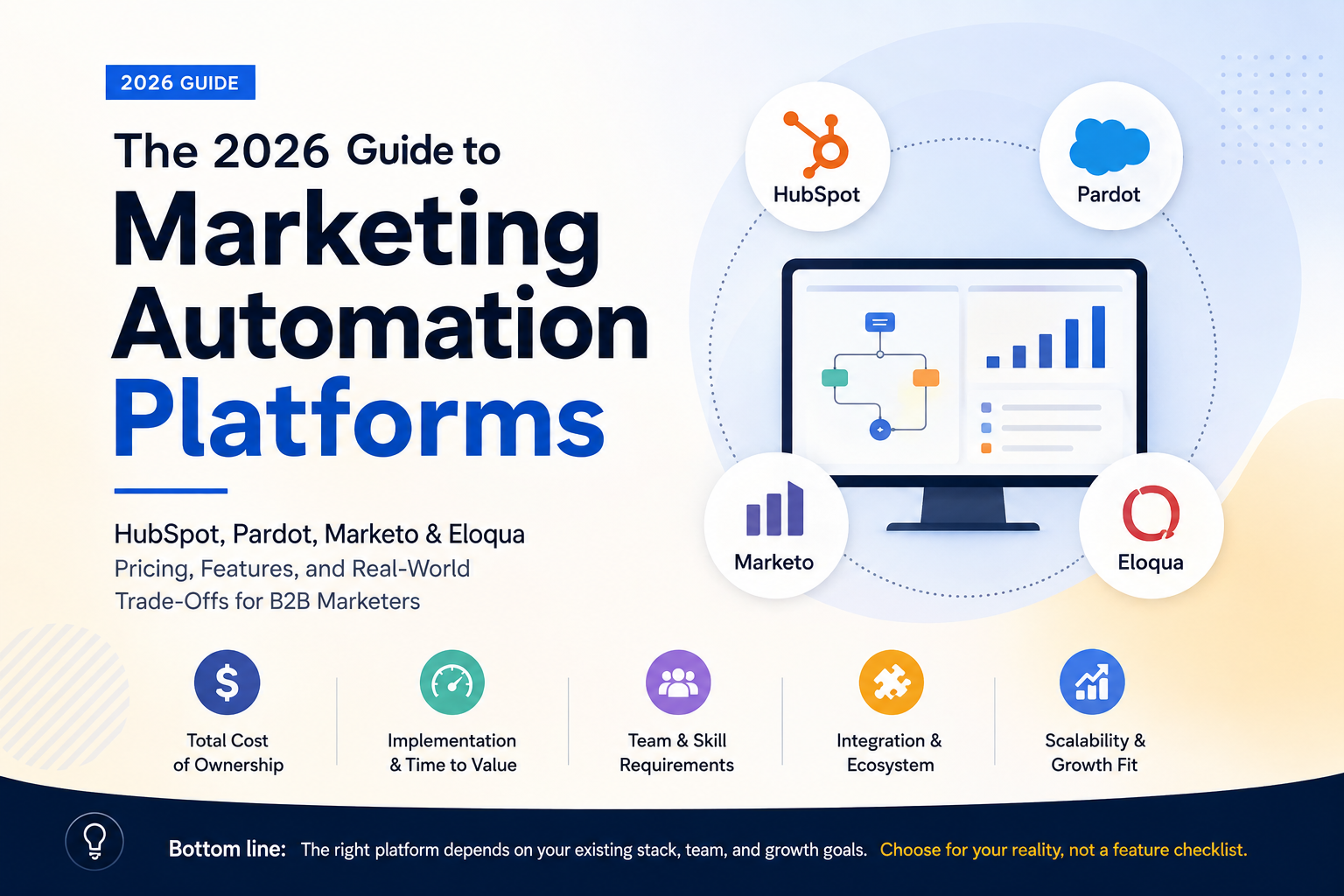 The Marketing Automation Platform Decision That Will Cost You 12 to 18 Months